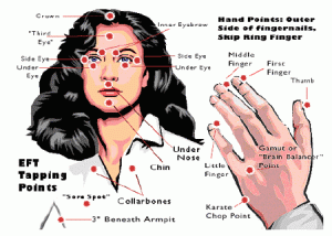 EFT Tapping Points